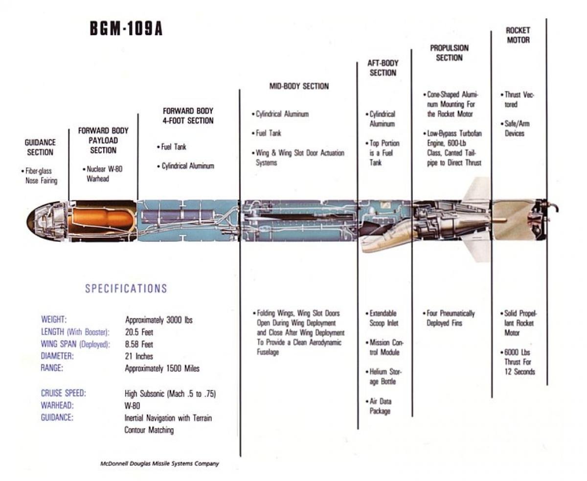 Cutaway drawing of a BGM-109A Tomahawk missile